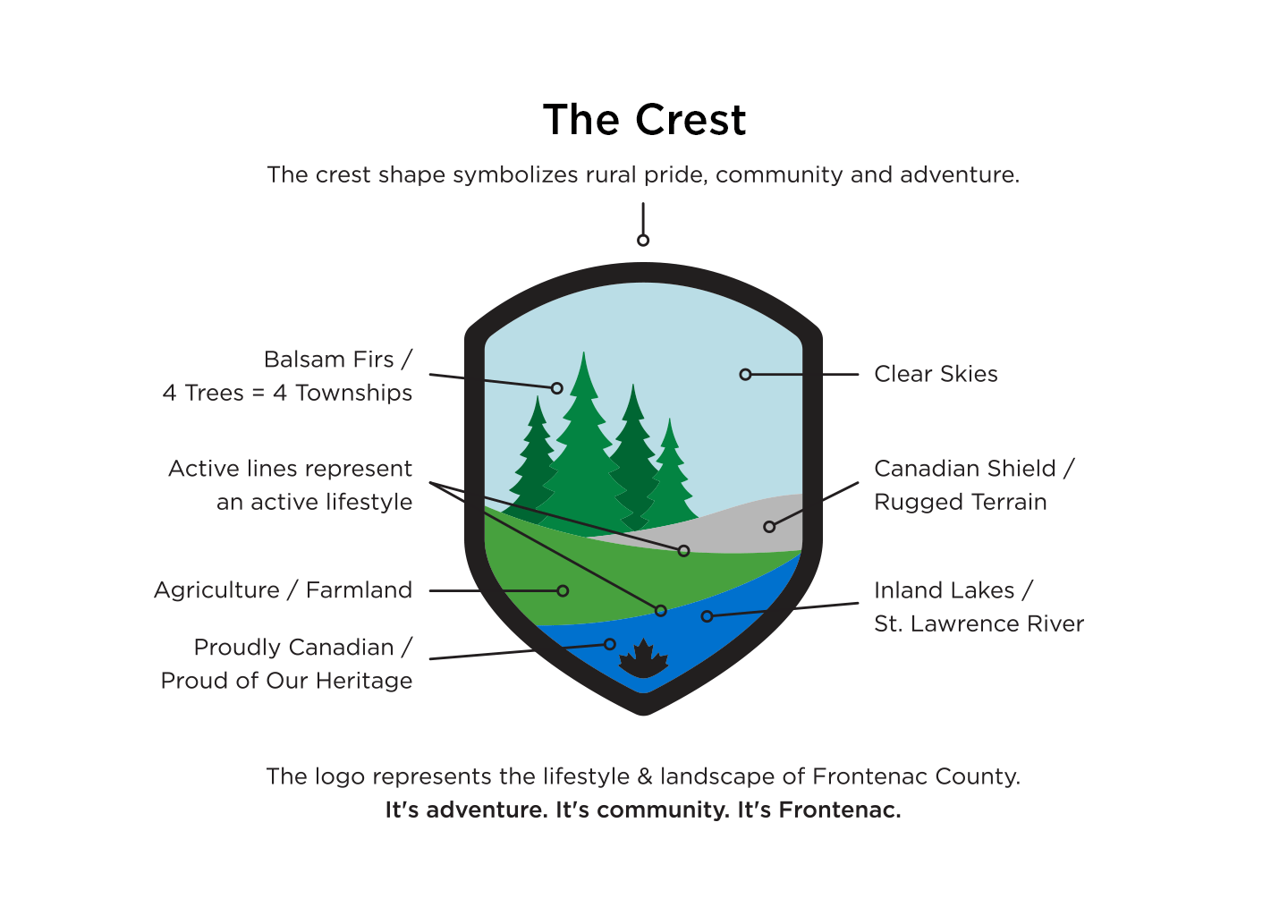 frontenac-crest-meaning