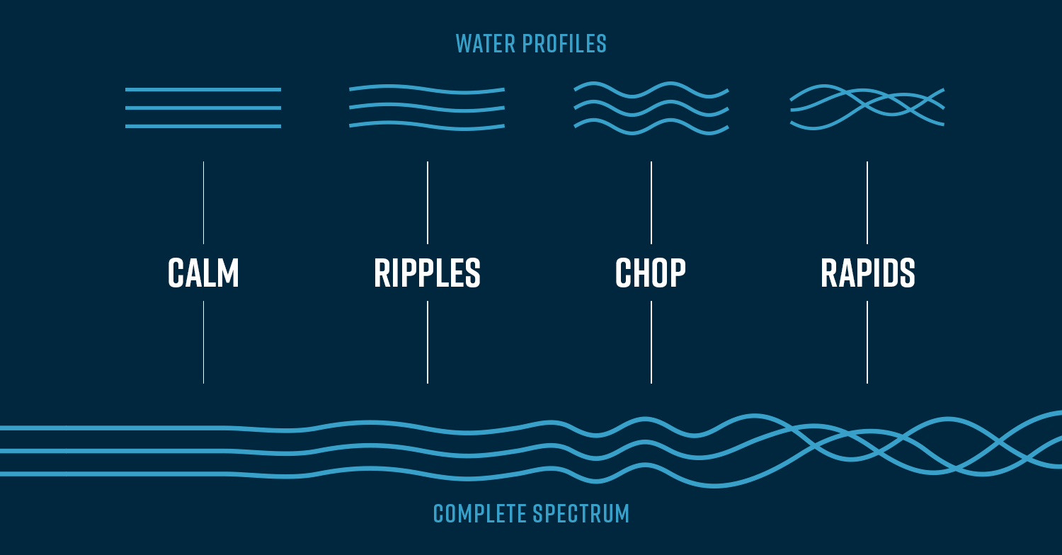 fro-wave-graphic